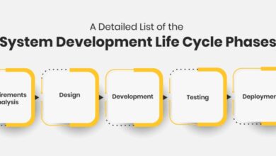 system development life cycle